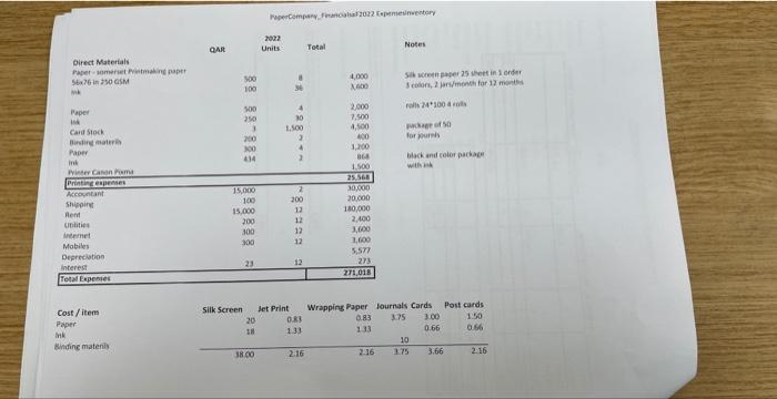 will include the following: Using excel, prepare a master budget for the