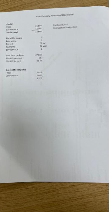 an anafysis using cost volume profit anahysis, including items such as breakeven,