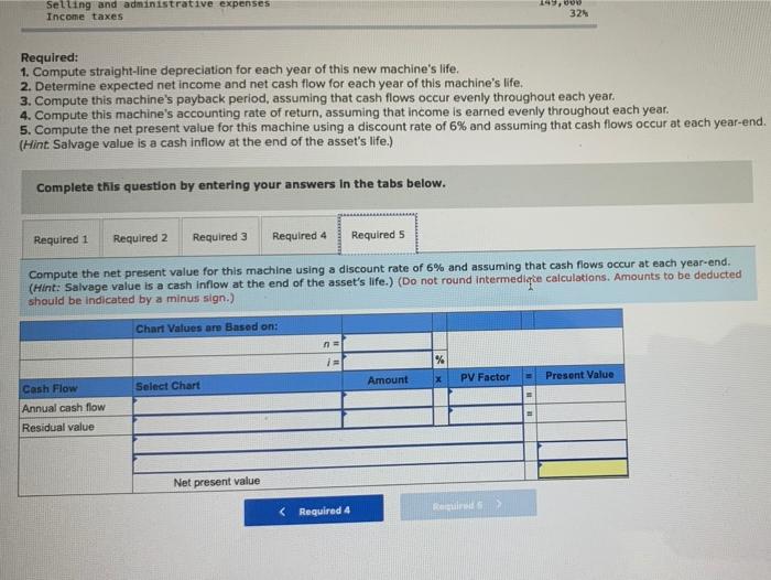 expected four-year life and a $15,000 salvage value. All sales are for