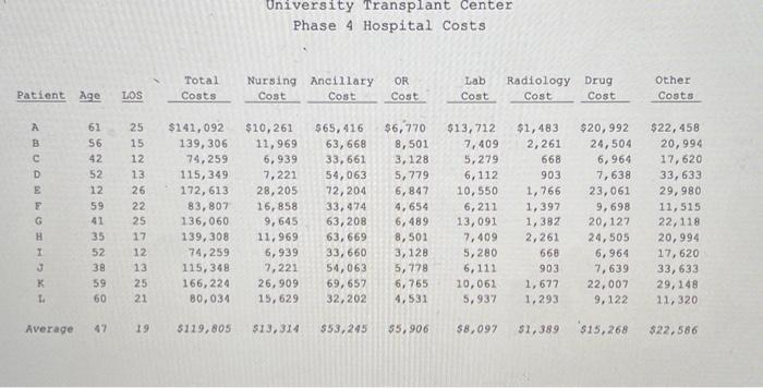 of the Transplant Center, has been with the Hospital for ten years.