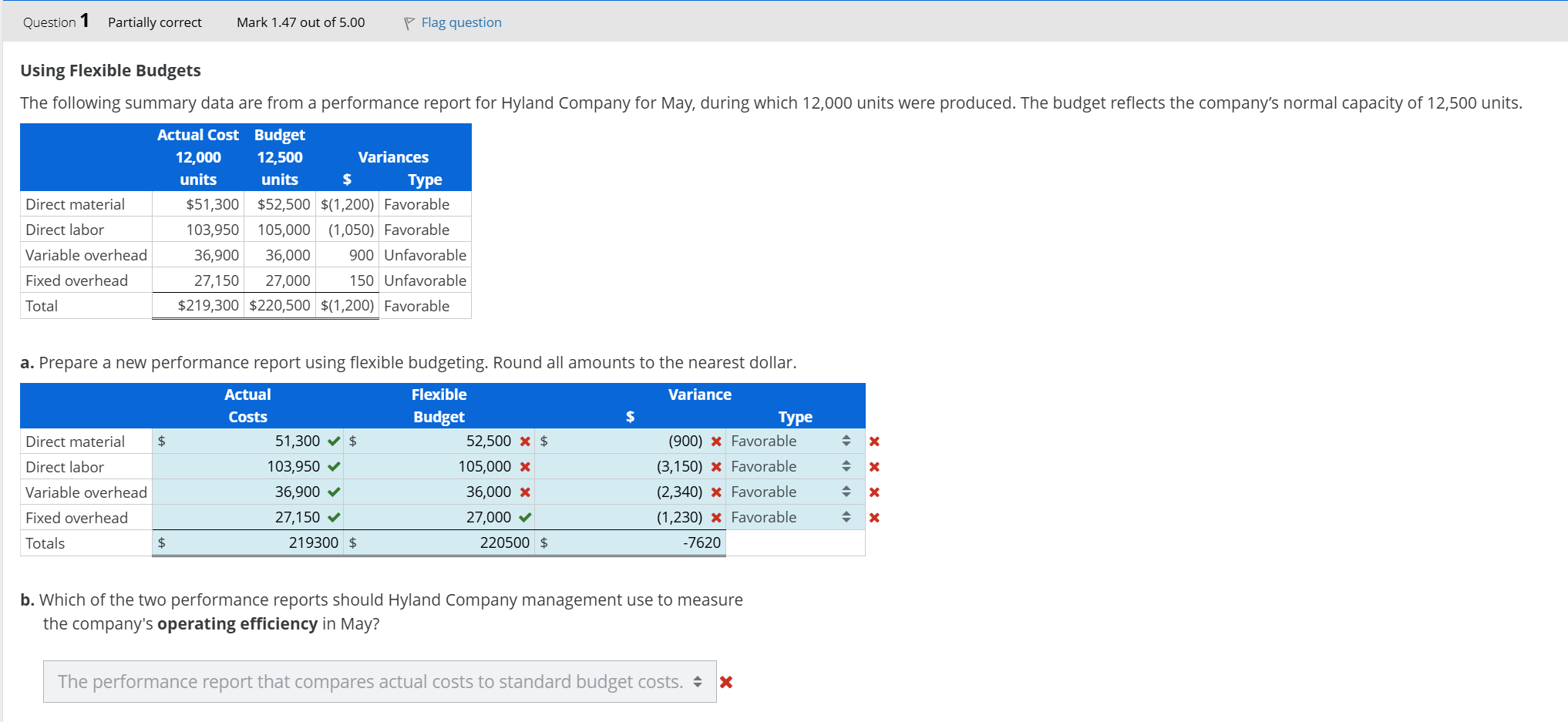  Using Flexible Budgets The following summary data are from a performance