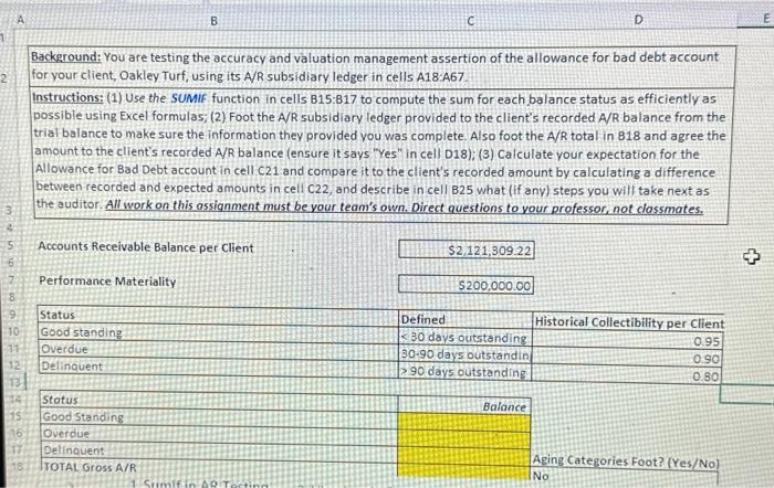  Background: You are testing the accuracy and valuation management assertion of