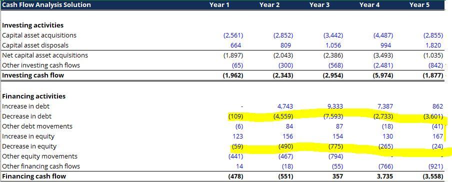  Hi can someone explain (please include full explanation) : 1. why