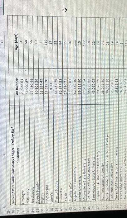 its A/R subsidiary ledger in cells A18:A67 Instructions: (1) Use the SUMif