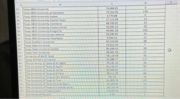 function in cells B15:817 to compute the sum for each balance status