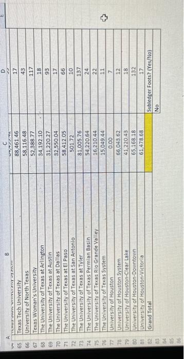 as efficiently as possible using Excel formulas; (2) Foot the A/R subsidiary