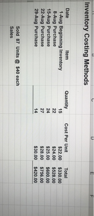  Inventory Costing Methods Date Item Quantity Cost Per Unit Total 1-Aug