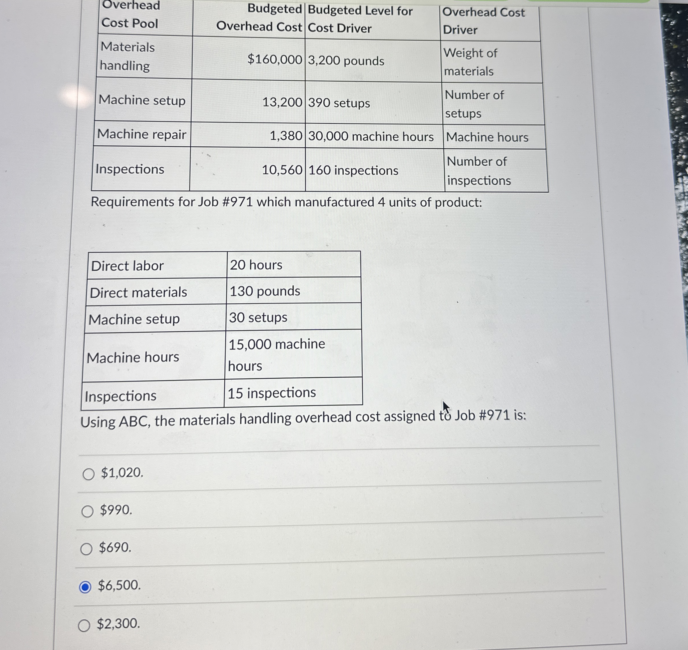  \table[[\table[[Overhead],[Cost Pool]],\table[[Budgeted],[Overhead Cost]],\table[[Budgeted Level for],[Cost Driver]],\table[[Overhead Cost],[Driver]]],[\table[[Materials],[handling]],$160,000,3,200 pounds,\table[[Weight of],[materials]]],[Machine setup,13,200,390 setups,\table[[Number