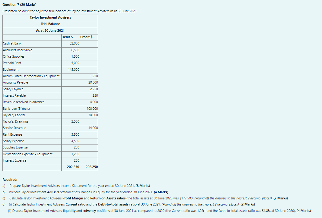 Question 7 (20 Marks) Presented below is the adjusted trial balance