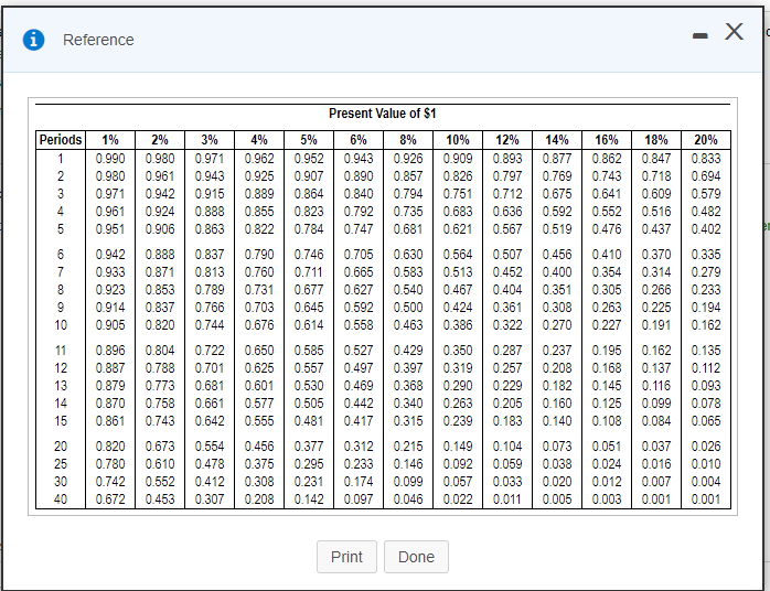 7.65 of 10 pts E12-33A (similar to) * Question Help Consider how