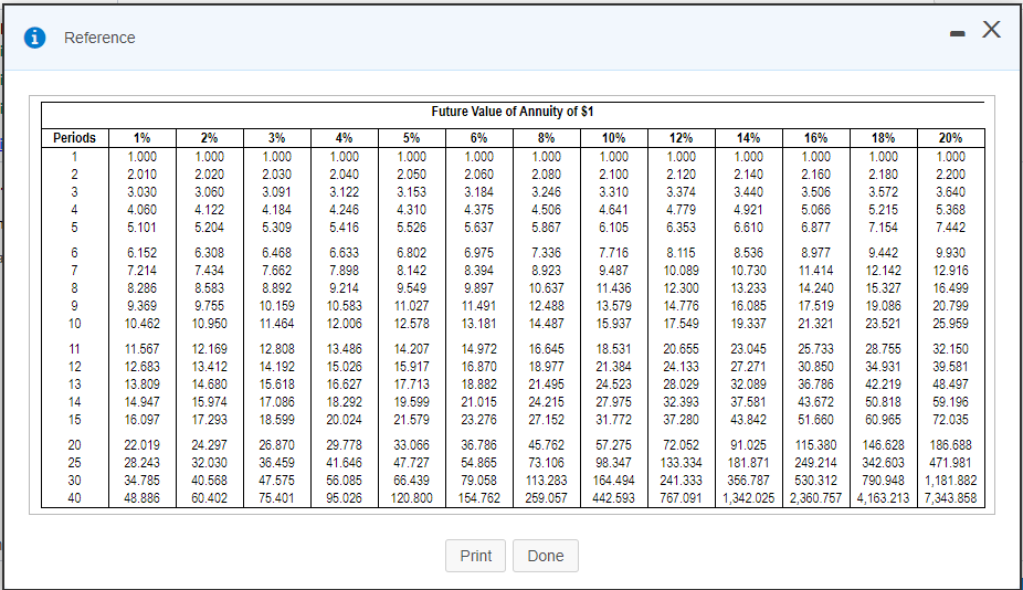 Pine Valley, a popular ski resort, could use capital budgeting to decide