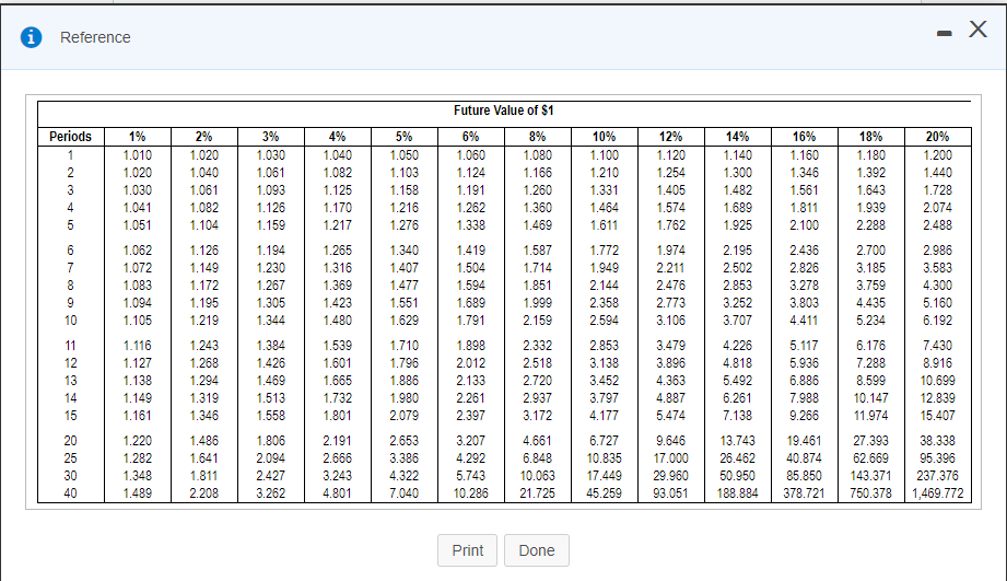 whether the $8.5 million Waterfall Park Lodge expansion would be a good