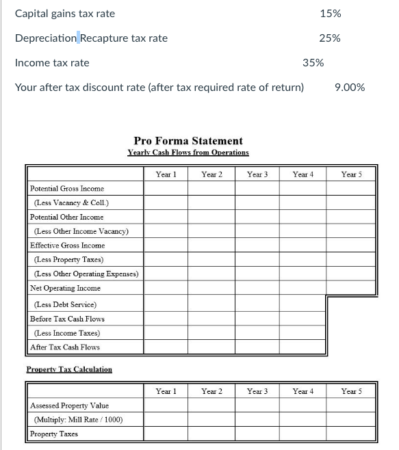 receive from the sale of the property less selling costs and taxes)?