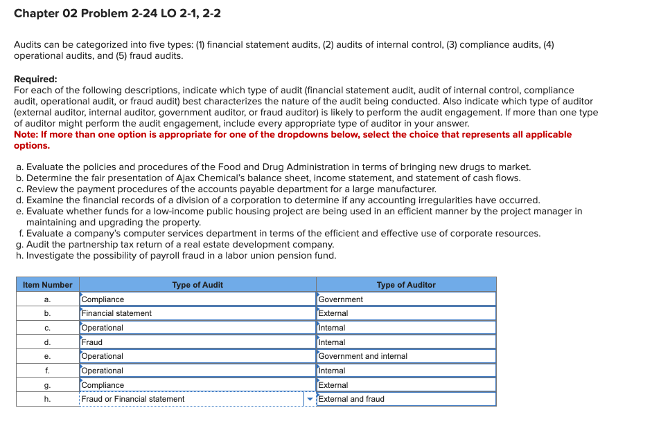  Chapter 02 Problem 2-24 LO 2-1,2-2 Audits can be categorized into
