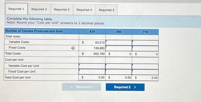 tabs below. Suppose Sandy Bank sells its canoes for $580 each. Calculate