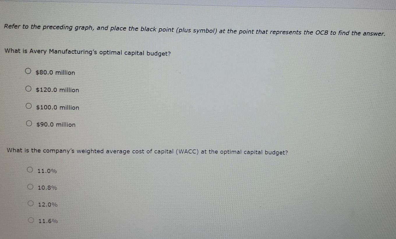 been calculated for each project. Glo: Project Cost (Millions of dollars) IRR