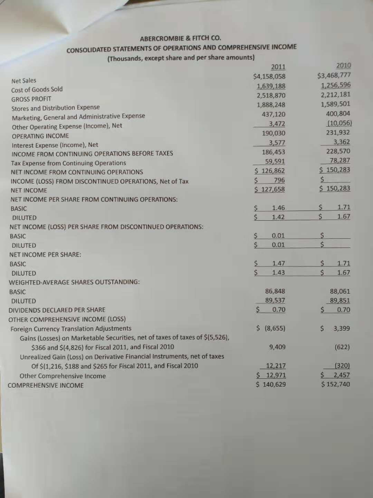 Abercrombie & Fitch Co. (52-week fiscal year ended January 29, 2011; 52-week