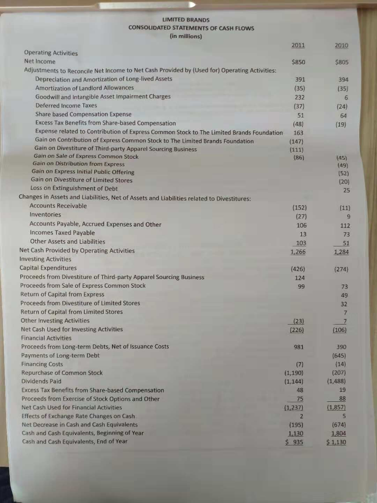 & Fitch 2010 10-HK 2. Limited Brands, Inc. (52-week fiscal year ended