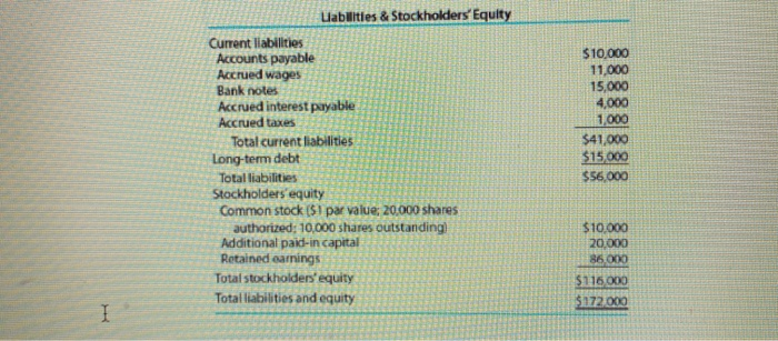 Industry averages. Ratio Industry Average Current ratio 2:1 1:1 4.0x 2.3x 5.0x