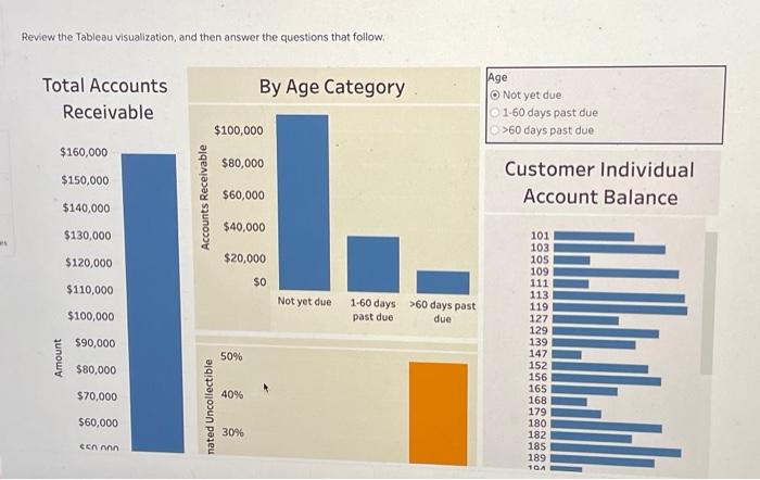  Review the Tableau visualization, and then answer the questions that follow.