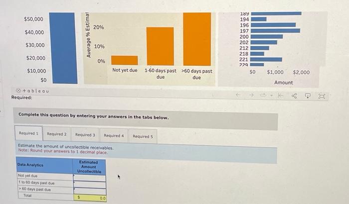 +ableau Required: Complete this question by entering your answers in the tabs