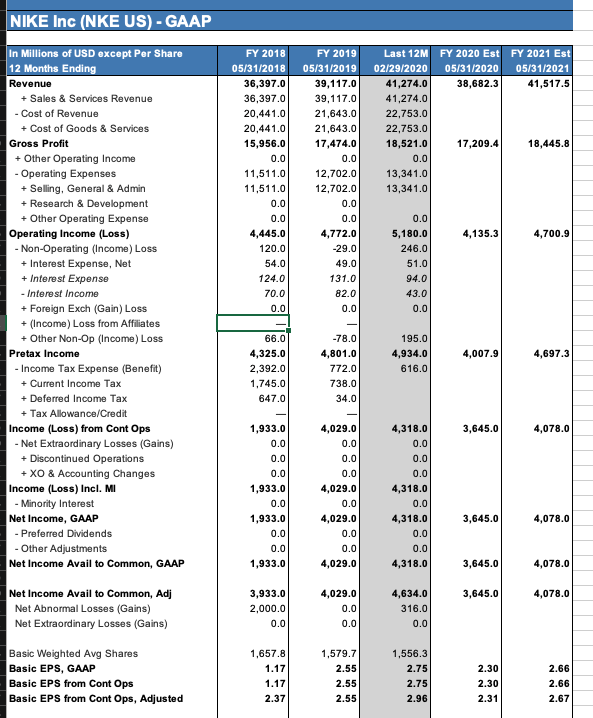  A - B - C - D - E - FY