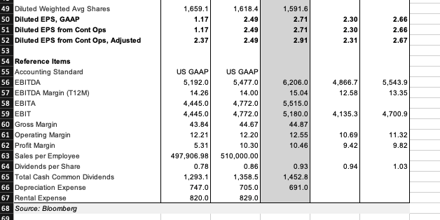 2018 05/31/2018 36,397.0 36,397.0 20,441.0 20,441.0 15,956.0 0.0 11,511.01 11,511.0 0.0 0.0