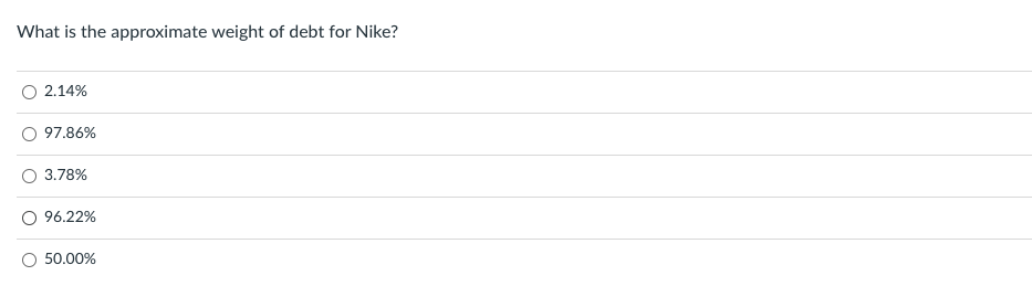 0.0 Last 12M FY 2020 Est FY 2021 Est 02/29/2020 05/31/2020 05/31/2021