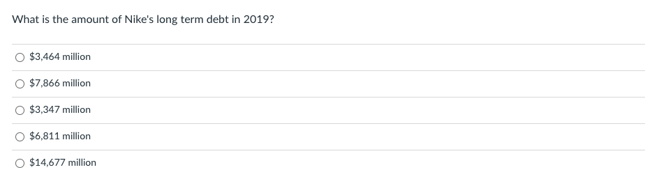 NIKE Inc (NKE US) - GAAP In Millions of USD except Per