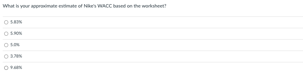 of Revenue + Cost of Goods & Services Gross Profit + Other