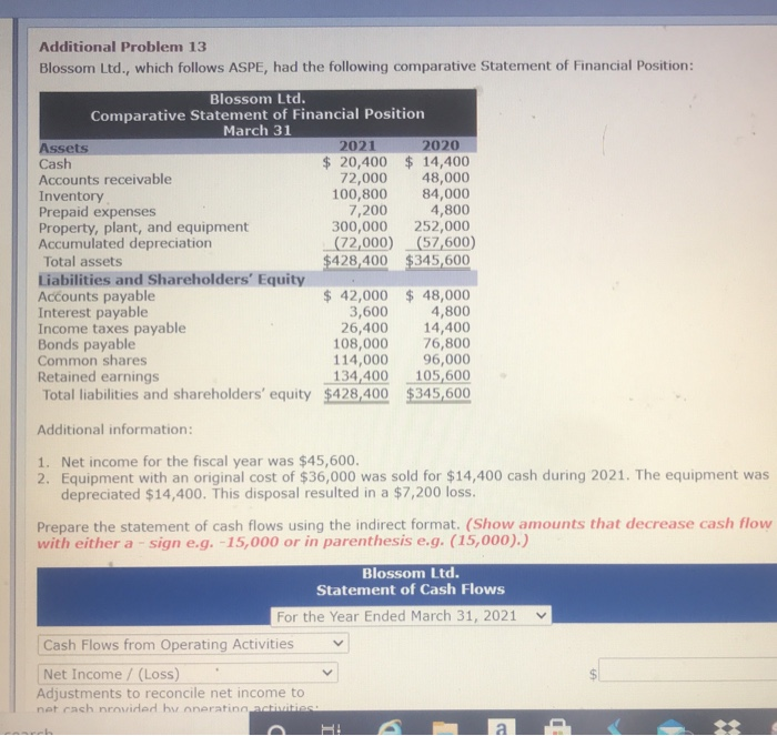  Additional Problem 13 Blossom Ltd., which follows ASPE, had the following
