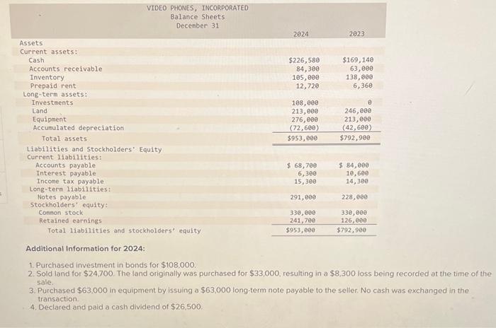 Incorporated, are provided. VIDEO PHONES, INCORPORATED Income Statement For the Year Ended