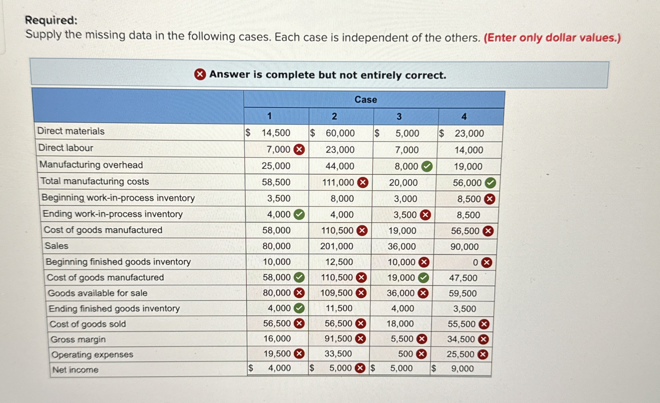  Required: Supply the missing data in the following cases. Each case