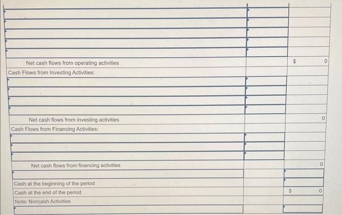 Depreciation expense Loss on sale of land Interest expense Income tax expense