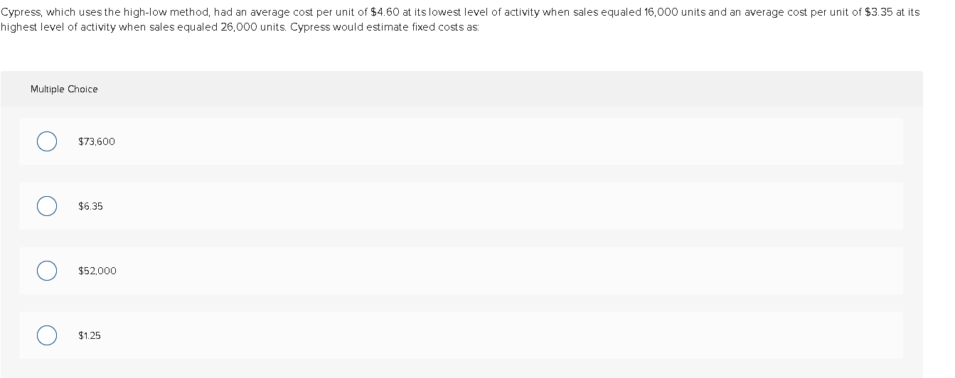 Cypress, which uses the high-low method, had an average cost per