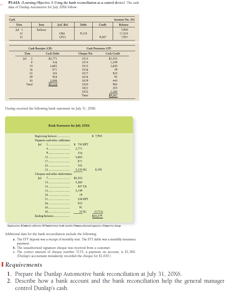  P5-62A (Learning Objective 3: Using the bank reconciliation as a control