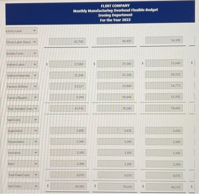  State the equation for computing the total budgeted cost for the