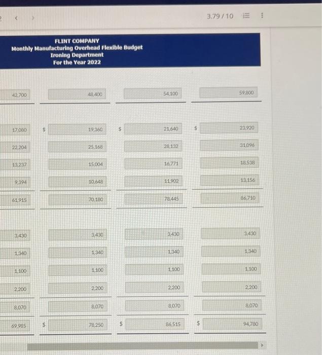 ironing department FLINT COMPANY Monthly Manufacturing Overhead Flexible Budget Ironing Department For