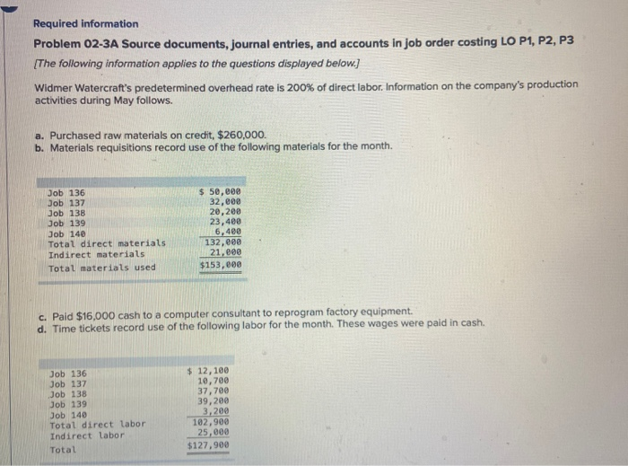 Required information Problem 02-3A Source documents, journal entries, and accounts in