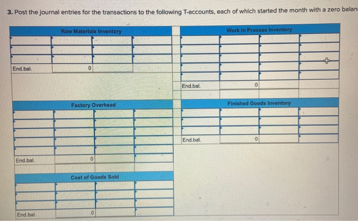 direct labor. Information on the company's production activities during May follows. a.