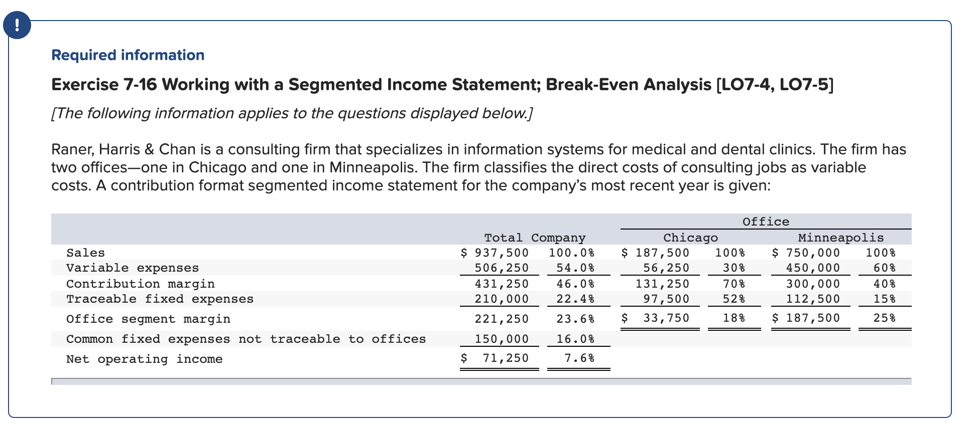  I just cannot figure out the variable expenses and then the