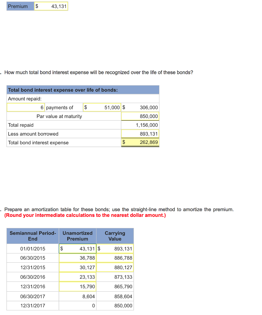  Quatro Co. issues bonds dated January 1, 2015, with a par
