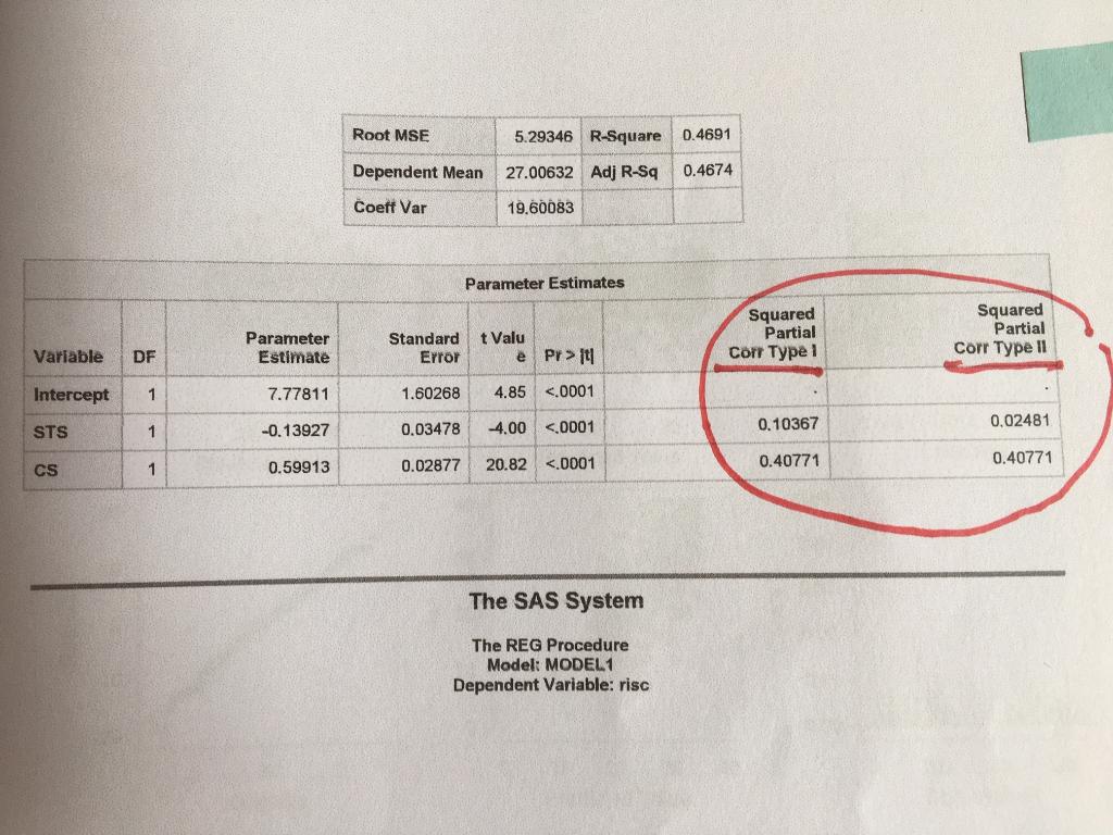 not address the question. What do Squared Partial Corr TYPE I and