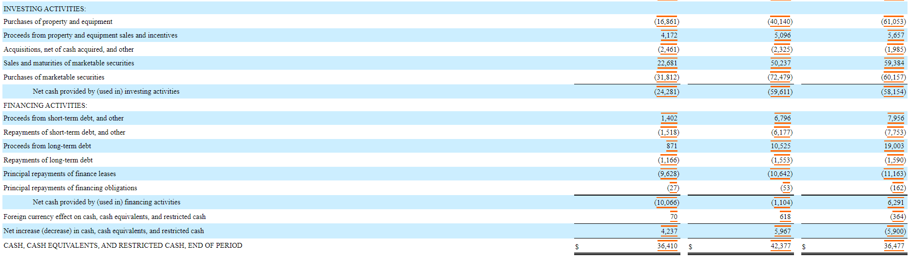 of this assignment is to assess the cash flow of a company