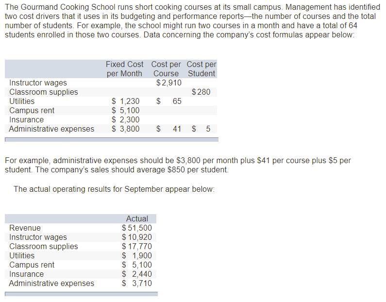 Could you please explain how to do this? Thank you. The Gourmand