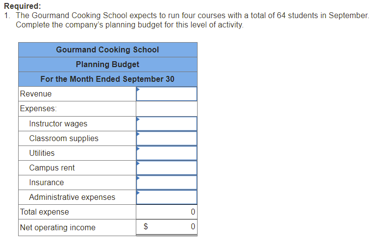 Cooking School runs short cooking courses at its small campus. Management has