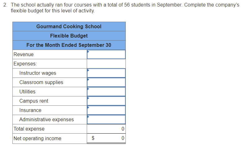 identified two cost drivers that it uses in its budgeting and performance
