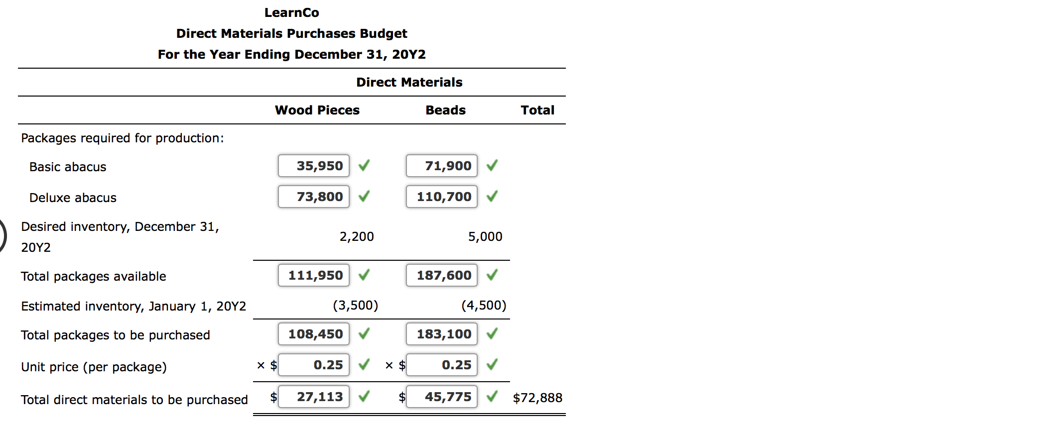 January 1, 2011, and is planning for 20Y2, its second year of