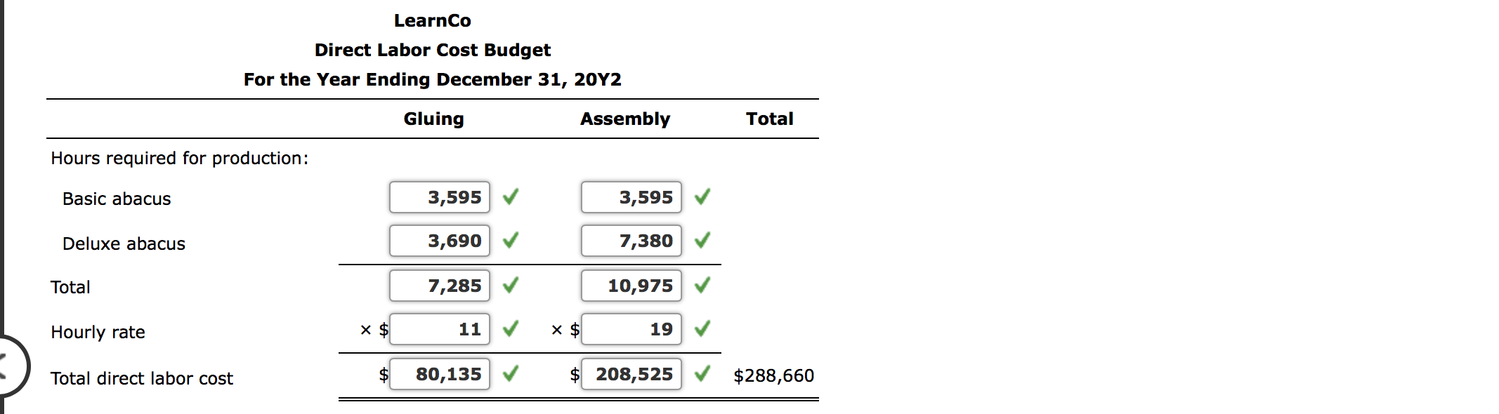 to decide how many units to manufacture, how much it might spend