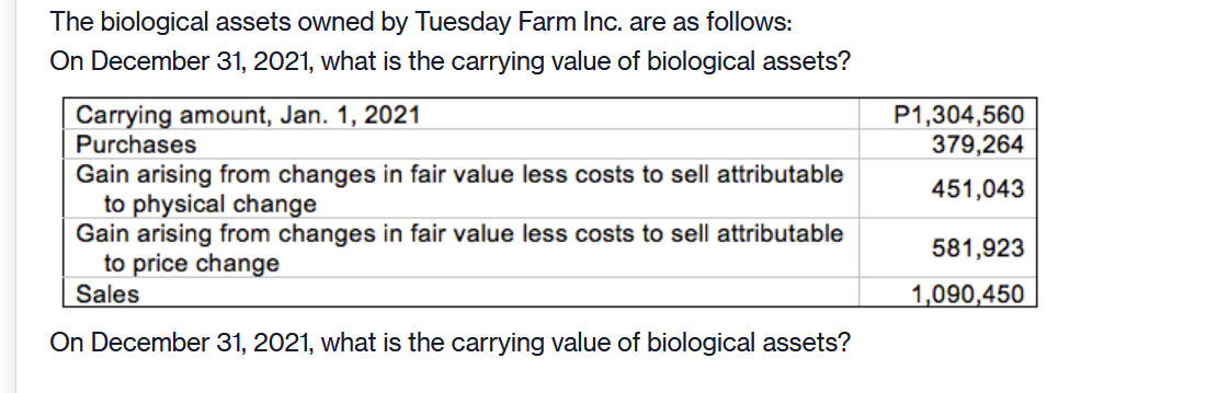 Please give Step by step Explanation answer otherwise skip. The biological assets